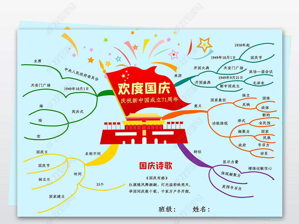 原创国庆节思维导图庆祝新中国成立71周年国庆节电子小报模板版权可