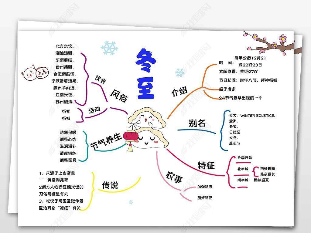 原创24节气冬至思维导图小报手抄报-版权可商用