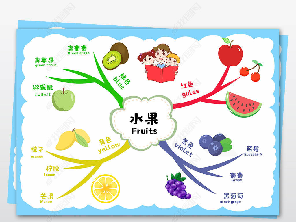 水果英语思维导图儿童早教认识水果水果英语小报手抄报