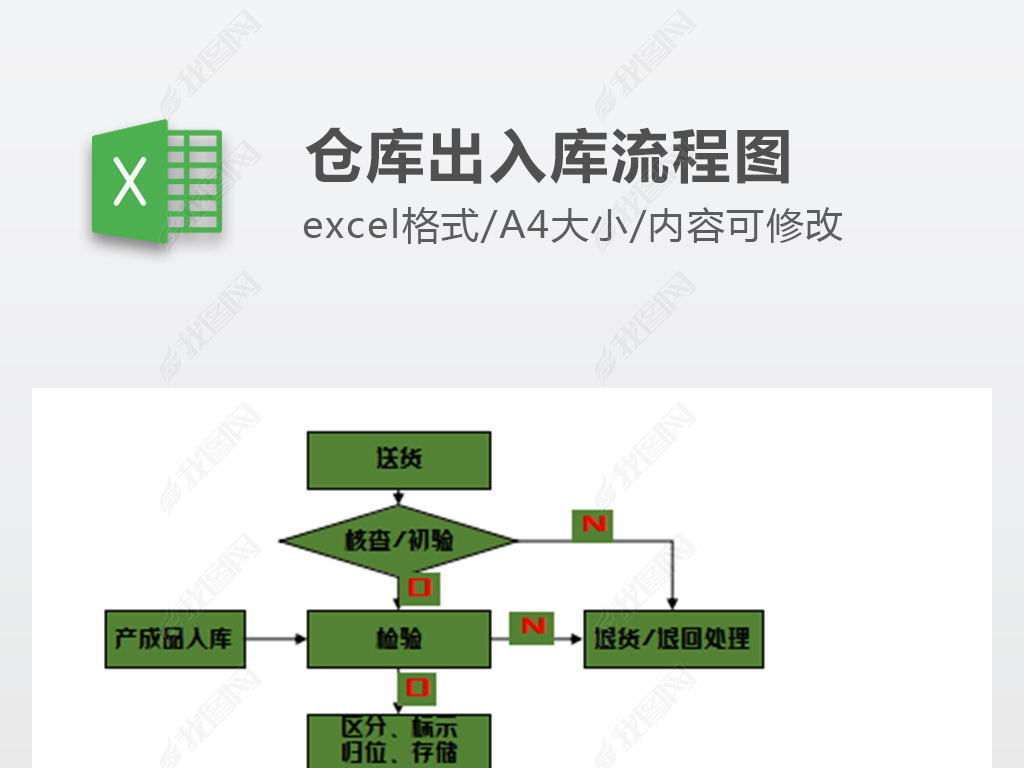 仓库出入库流程图模版