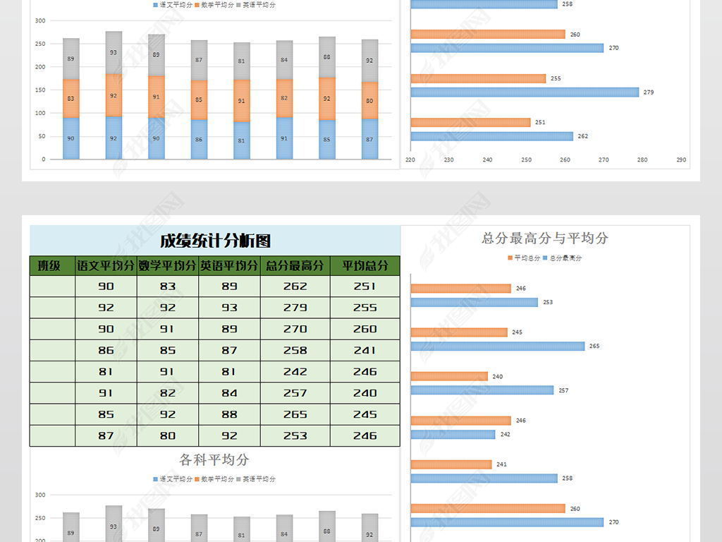 原创成绩统计分析图模版-版权可商用