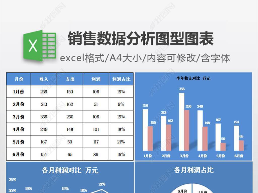 原创销售数据分析图型图表-版权可商用