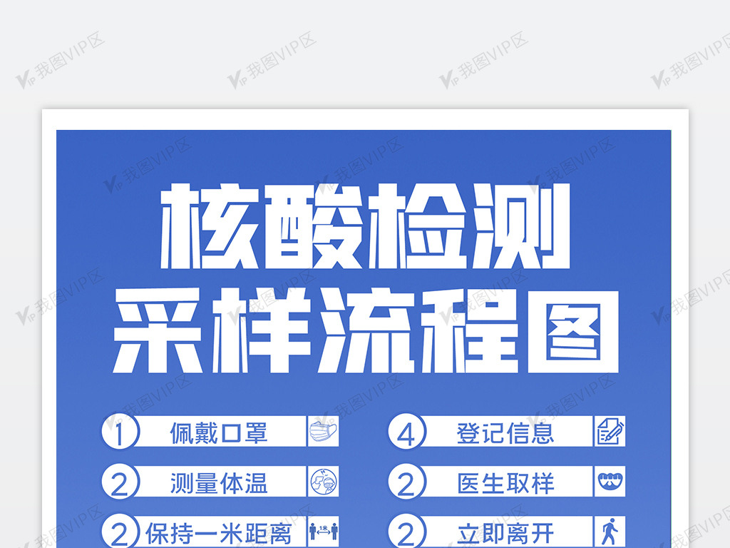 蓝色简约核酸检测流程海报疫情核酸检测