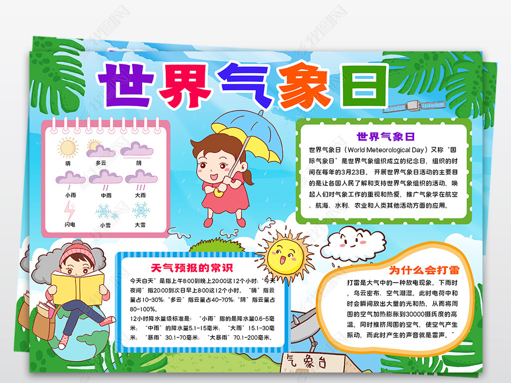 世界气象日小报天气手抄报气候变化知识电子小报