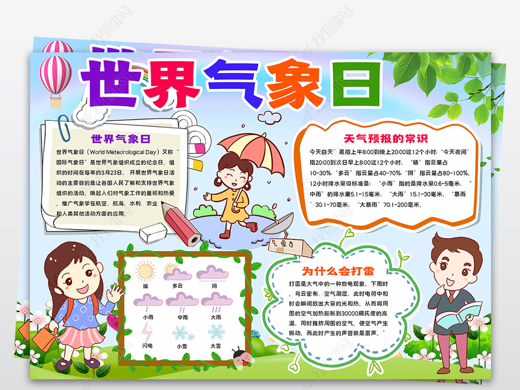 世界气象日小报天气手抄报气候变化知识电子小报