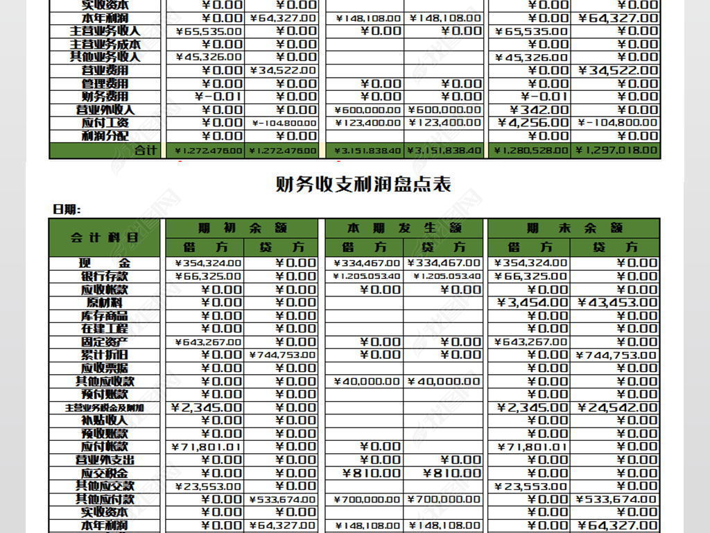 原创财务收支利润盘点表模版版权可商用
