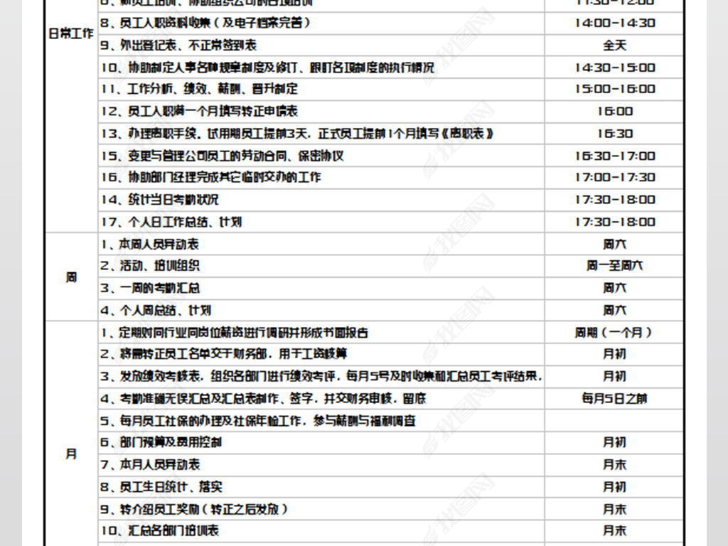 原创人事日常工作流程表模版-版权可商用