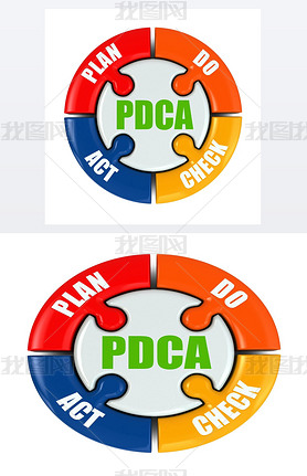 Plan, do, check, act. PDCA