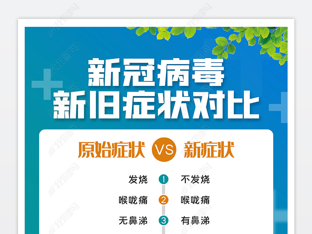 原创新冠肺炎与德尔塔变异毒株新旧症状对比海报版权可商用