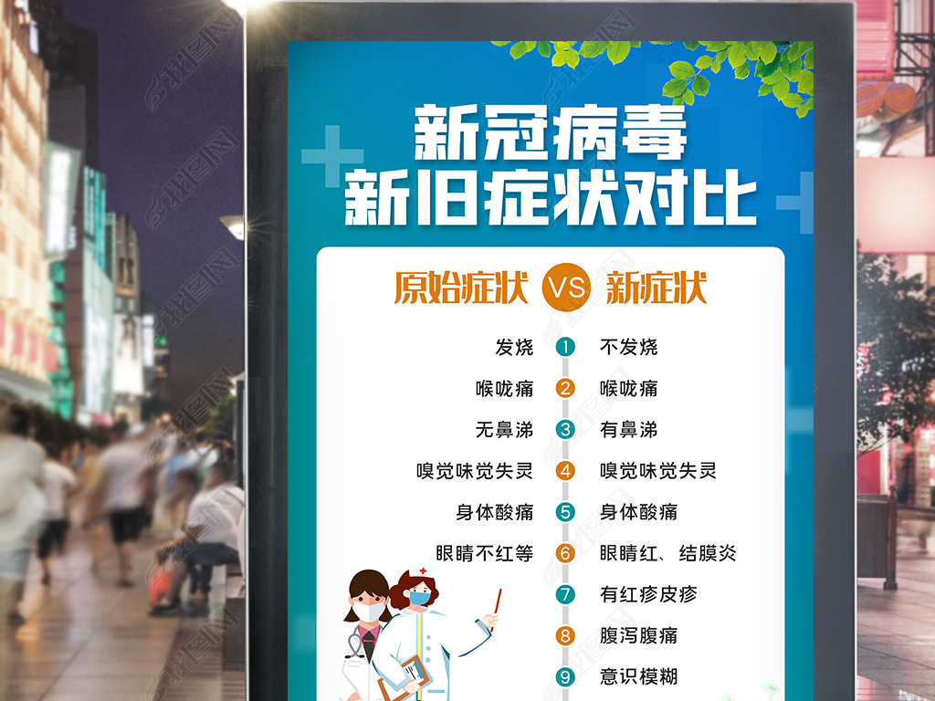 原创新冠肺炎与德尔塔变异毒株新旧症状对比海报版权可商用