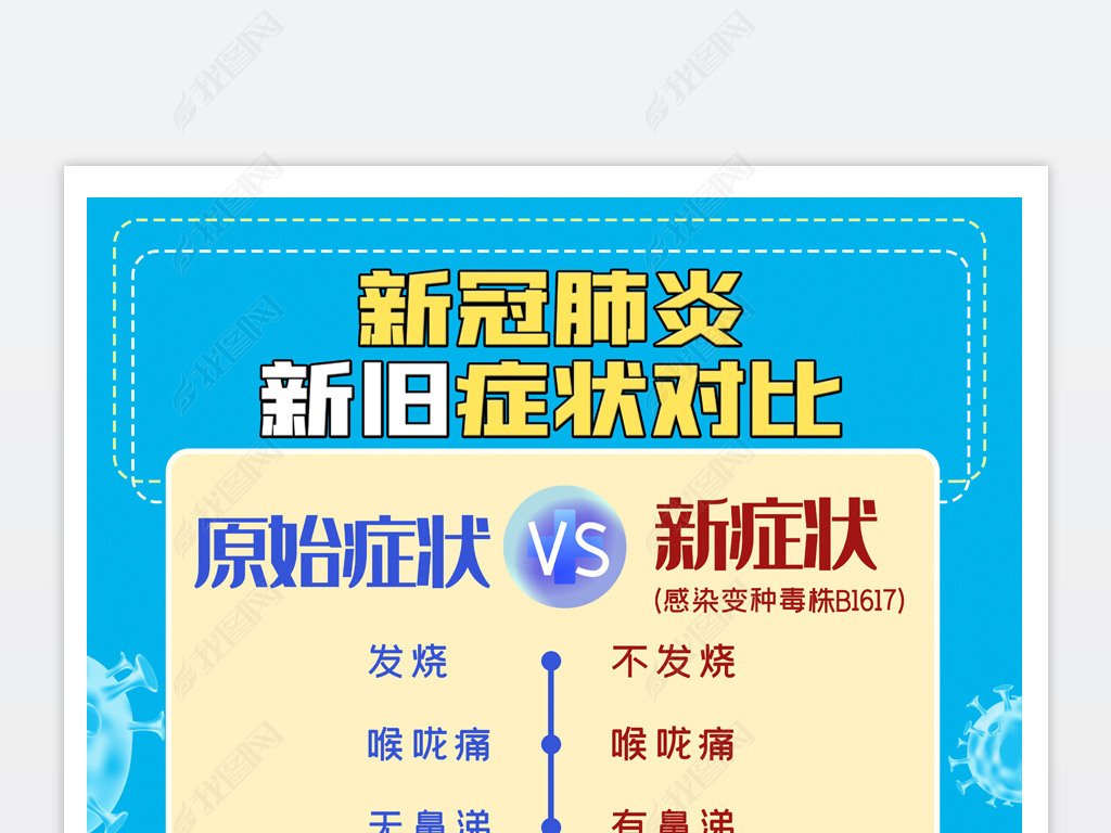 原创新冠肺炎德尔塔变异毒株新旧症状对比海报模板版权可商用