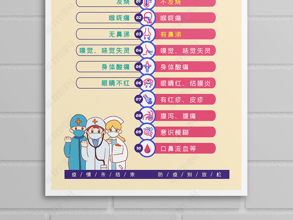 原创新冠肺炎德尔塔变异毒株新旧症状对比科普海报版权可商用