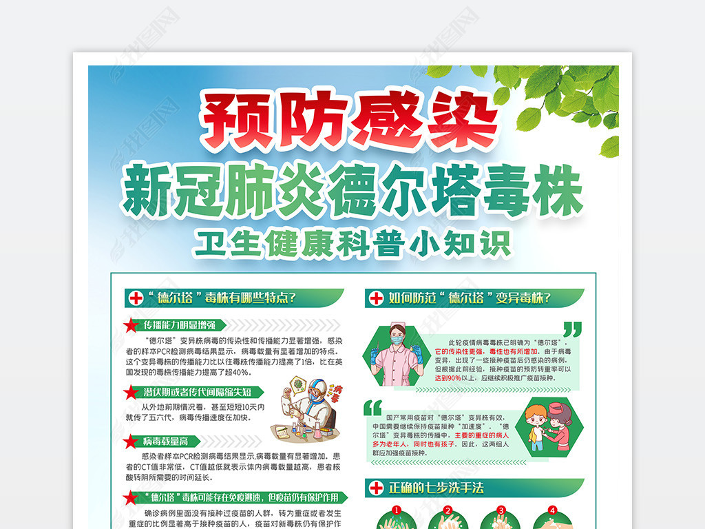 原创预防感染新冠肺炎德尔塔毒株健康科普小知识海报版权可商用