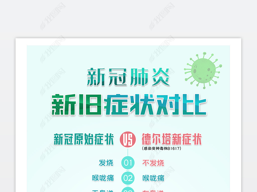 新冠肺炎德尔塔变异毒株新旧症状对比宣传海报图