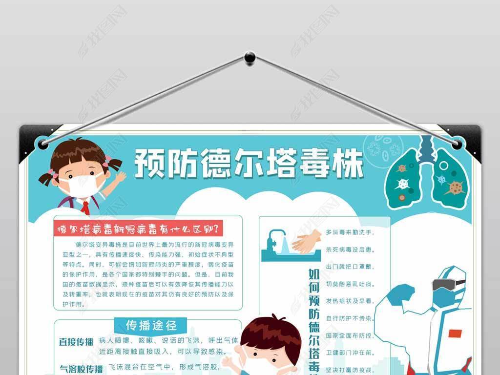 原创如何预防德尔塔毒株卡通手抄报健康小报背景模板版权可商用