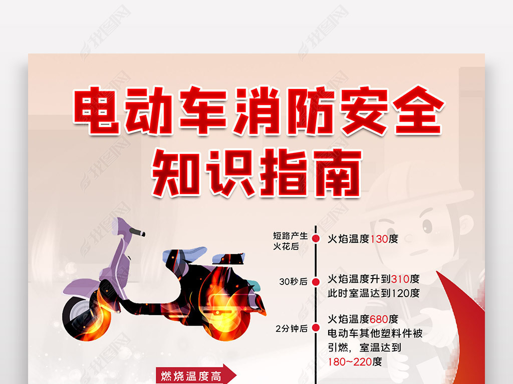 原创社区预防电动车火灾安全指南宣传海报