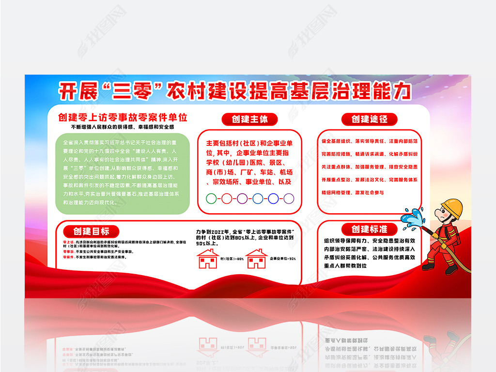原创三零创建展板版权可商用