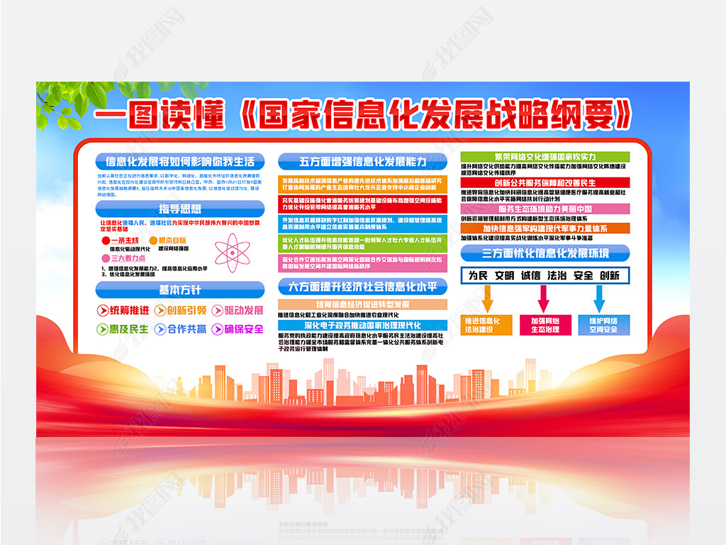 原创国家信息化发展战略纲要版权可商用