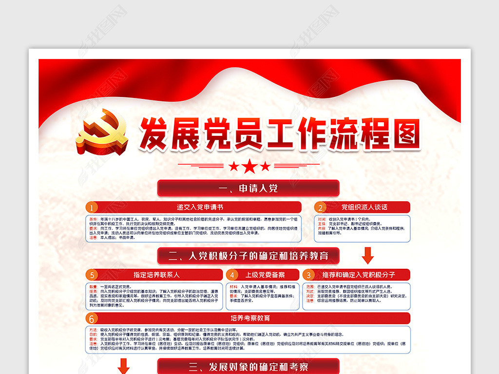 原创大气中国共产党发展党员工作流程图展板挂画