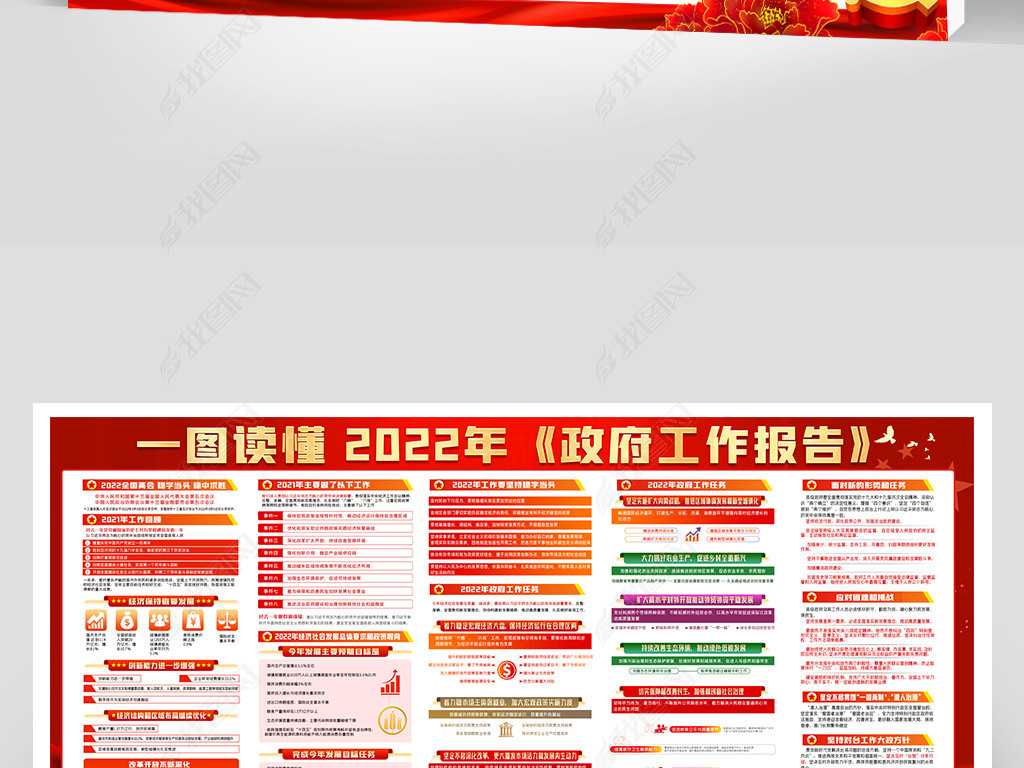 原创一图读懂2022年政府工作报告宣传栏展板海报版权可商用
