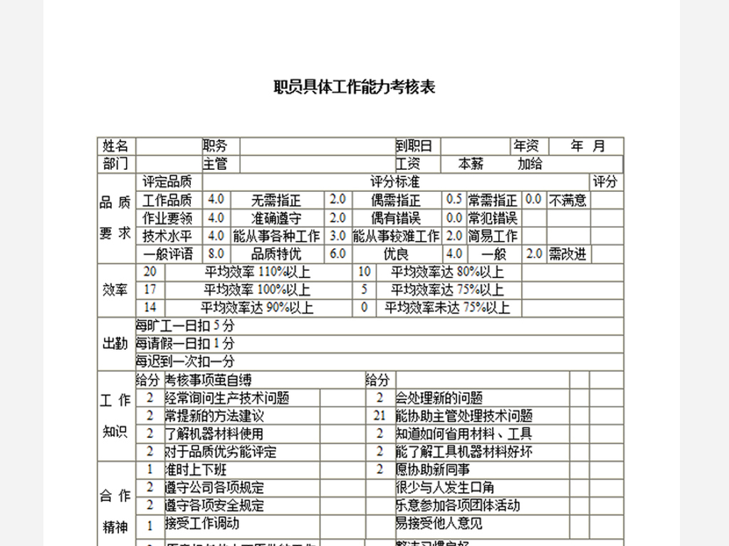 职员具体工作能力考核表模板下载_word|doc格