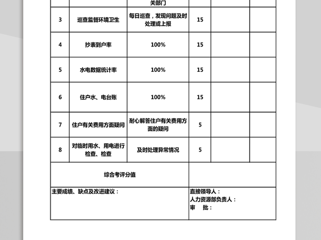 物管员绩效考核表模板下载_Excel|doc格式_编