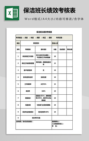 KPI绩效考核表实用模板