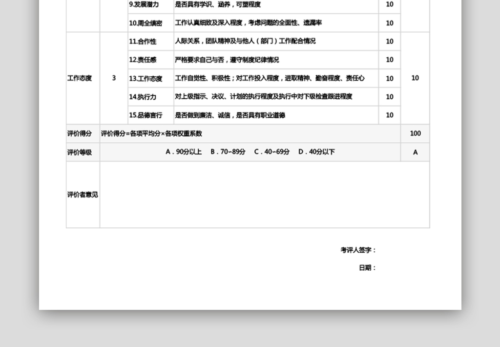 企业员工年终绩效考核绩效评价表