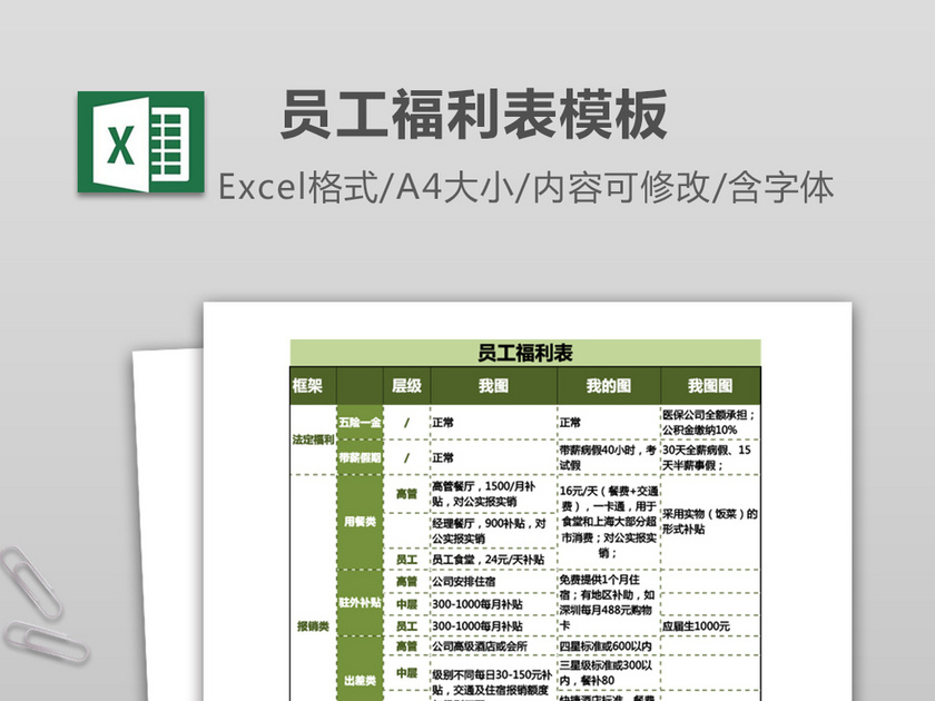 员工福利表excel表格下载_Excel格式(编号:269