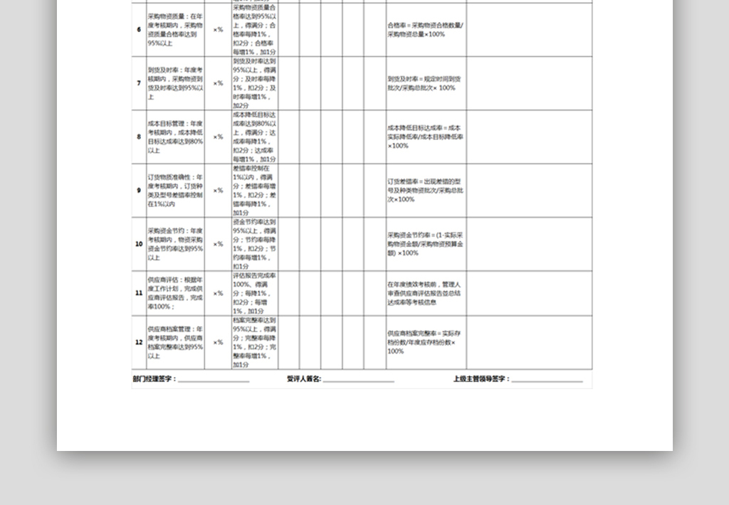 采购部绩效考核指标excel表格下载_Excel格式