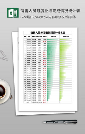 销售人员月度业绩完成情况统计表excel表格模