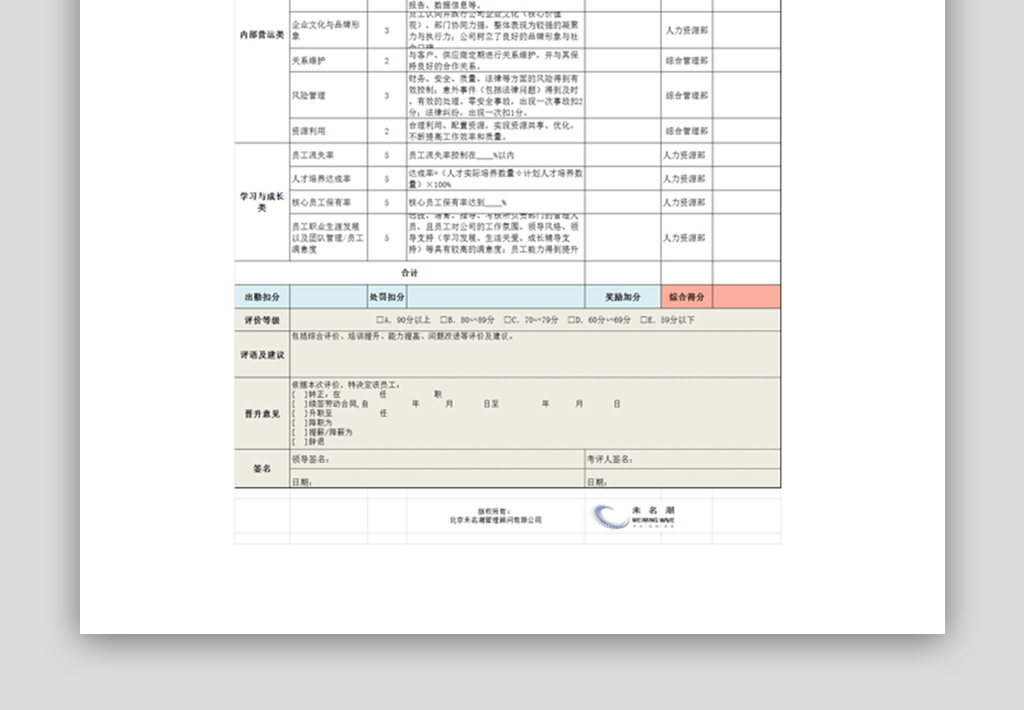 基于平衡计分卡绩效考核表管理高层模.