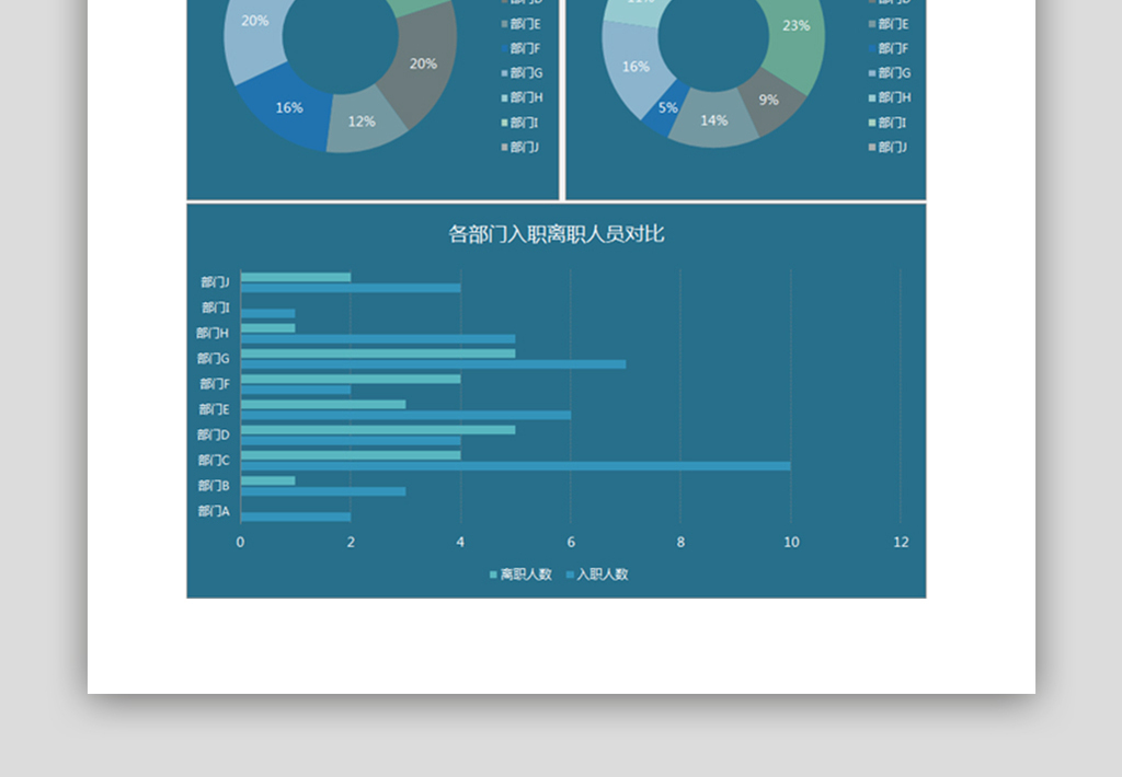 各部门入职离职人员统计分析表Excel模