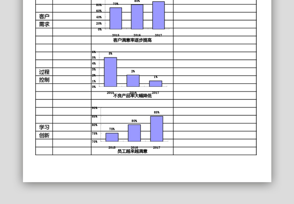 公司战略发展目标EXCEL表格