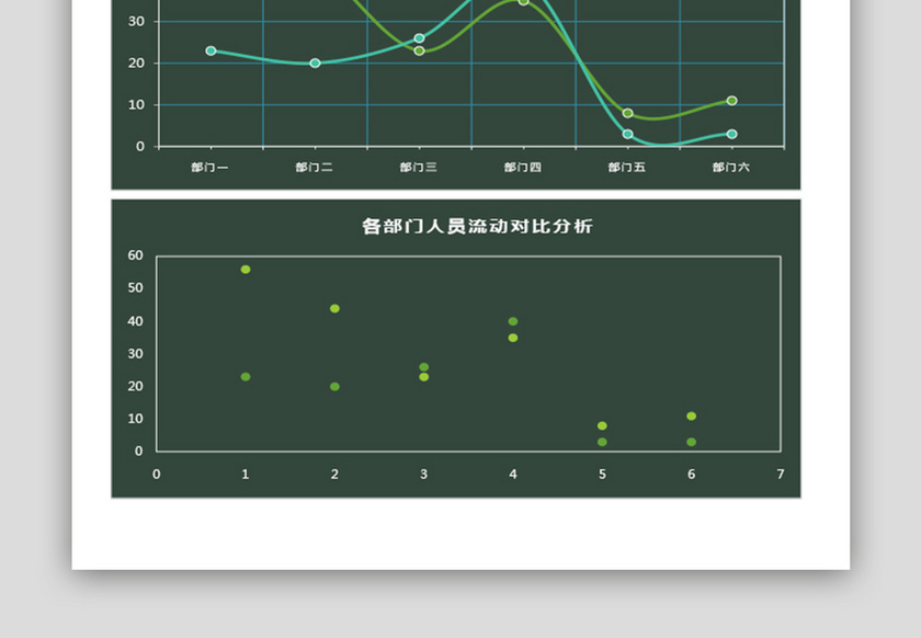 各部门人员流动分析表Excel模板