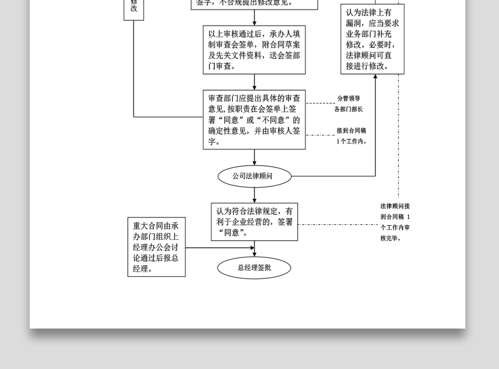 合同审批流程图简历模板下载_word|doc格式(编