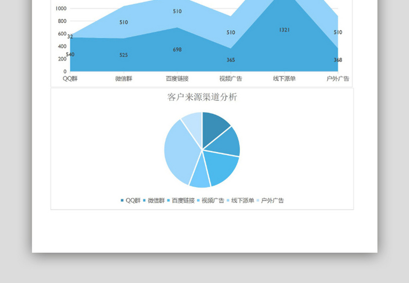 客户来源渠道分析Excel模板表格