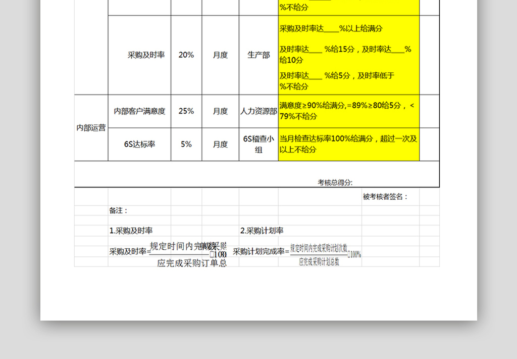 采购部经理绩效考核表EXCEL模板