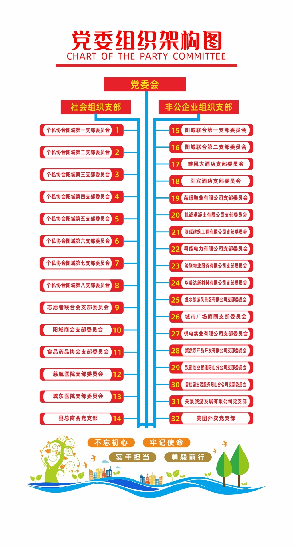原创企业组织架构图竖版党建文化墙