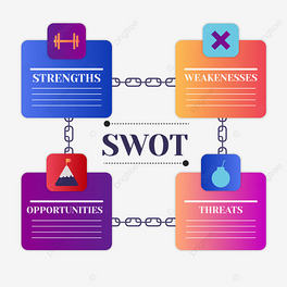 swotϢDP׺
