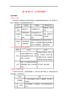 人口的空间变化考试答案_中国人口数量变化图(2)