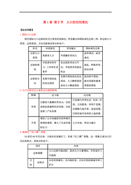 教材分析地理人口空间变化_中国人口增长率变化图(2)