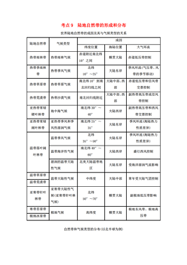 高中地理人口分布常见题型_高中地理人口思维导图(2)