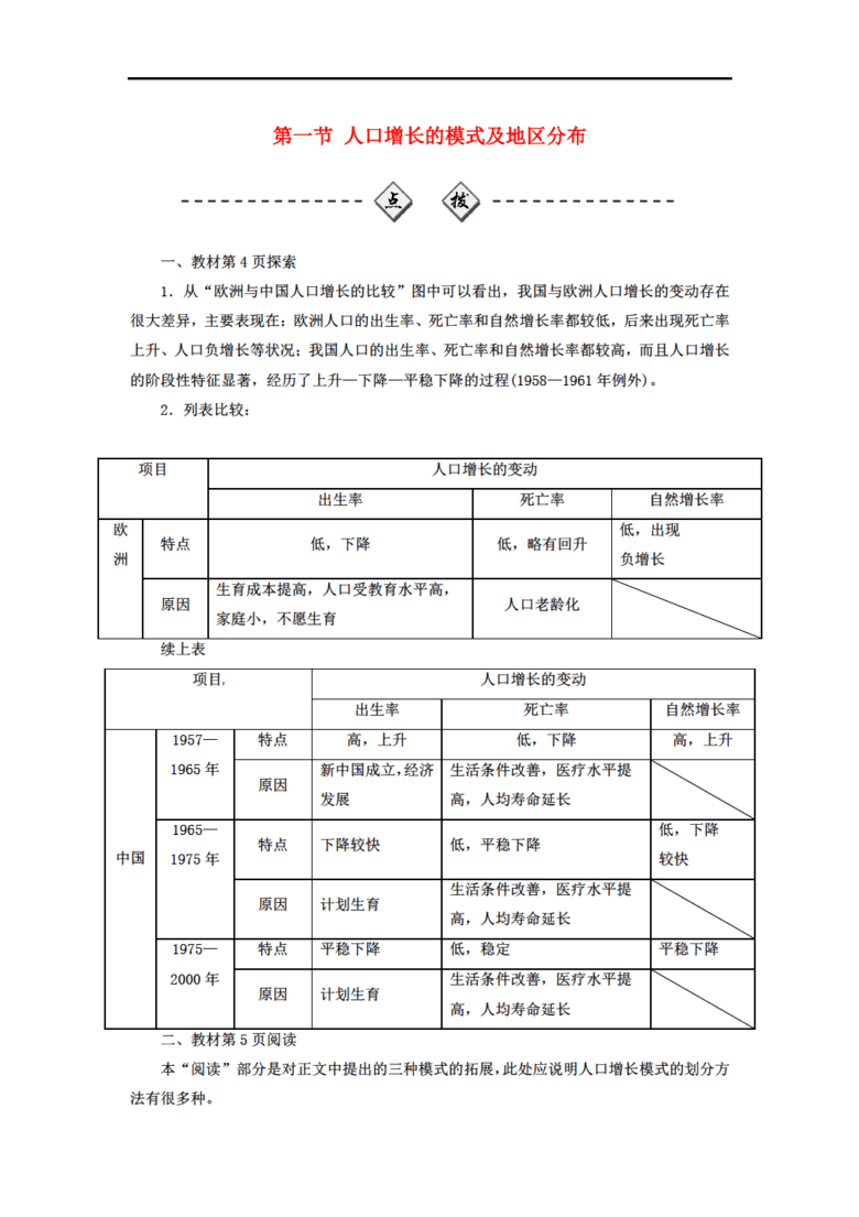 高中地理人口分布常见题型_高中地理人口思维导图