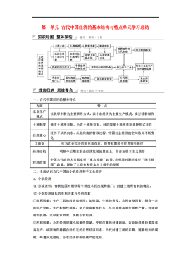 归纳中国古代人口变动的特点_阅读下列材料,回答问题 材料一 从井田制 投田制