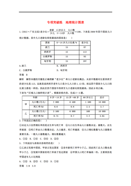 人口的变化复习_第一节 人口的数量变化 复习课件(3)