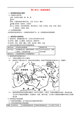 地理城市与人口的知识总结_初中地理知识重点总结(2)