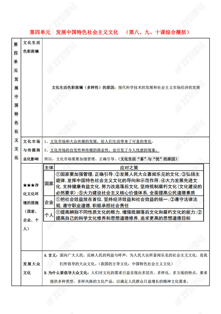 中政治 第四单元 发展中国特色社会主义文化核