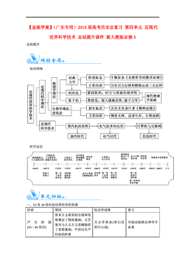 近代欧洲总人口_欧洲地图