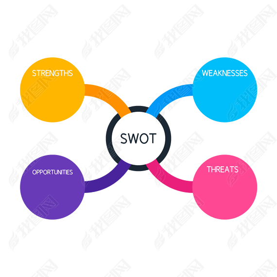 swot